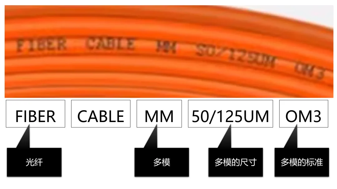 多模光纤