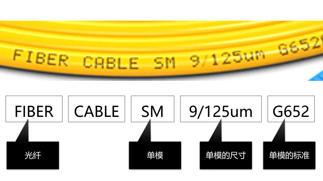 单模光纤