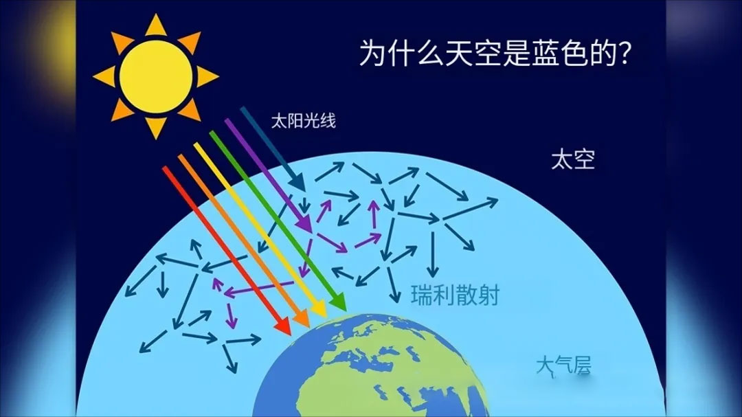 光的散射