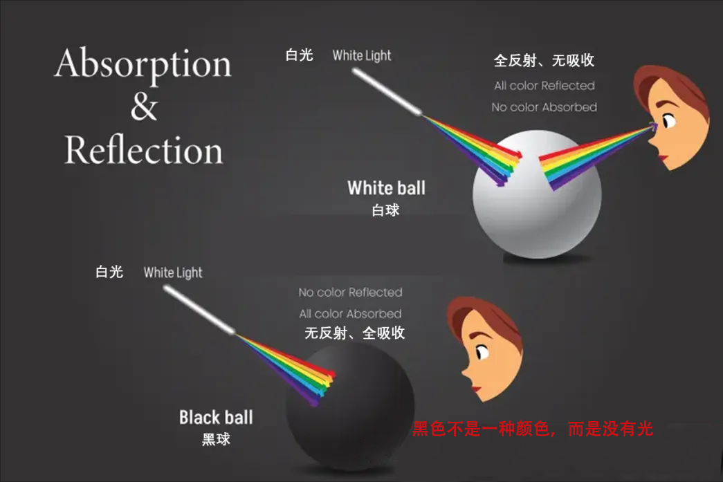 光的吸收