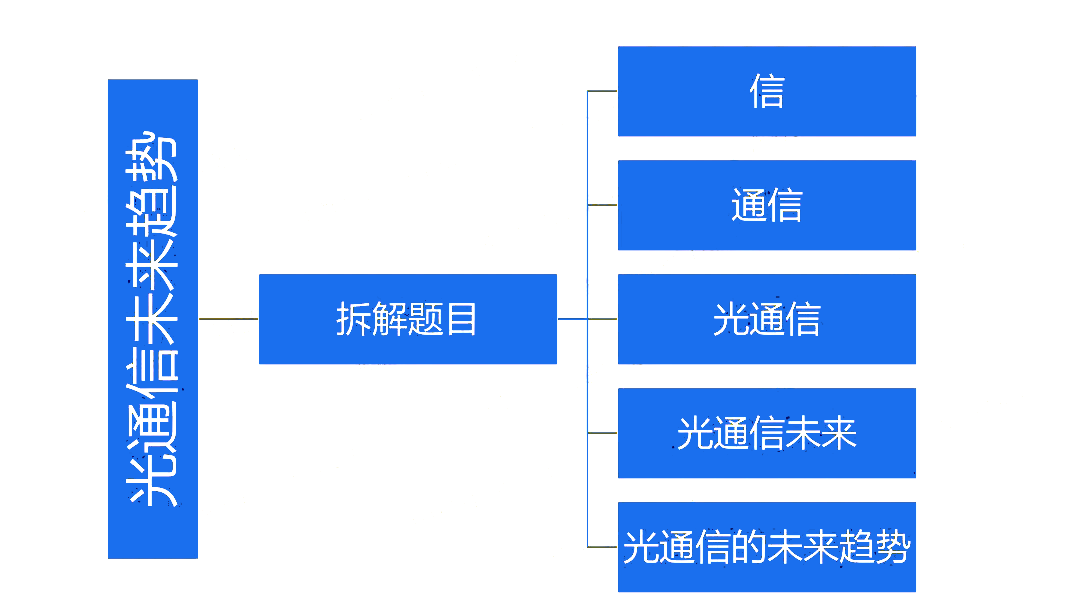 光通信的未来趋势 光通信的未来趋势