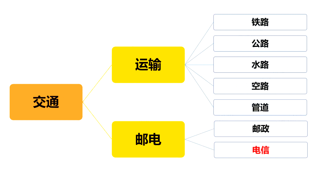 光通信的息传递 光通信的息传递
