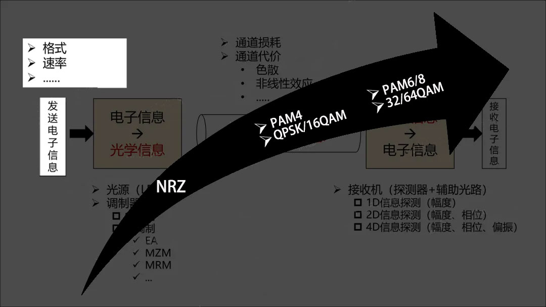 光纤通信的优势 光纤通信的优势