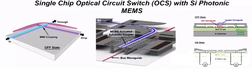 硅光技术—MEMS