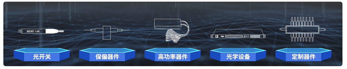 科毅光通信-光无源器件产品核心分类示意图