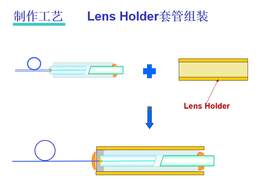 科毅光通信-光纤准直器光束转换原理及C-Lens/G-Lens结构对比图