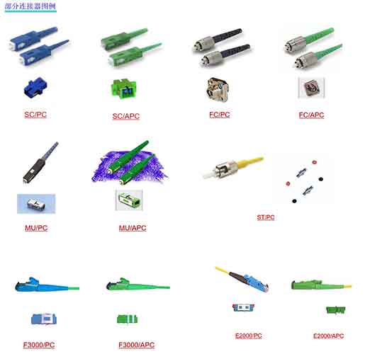 科毅光通信-光纤连接器SC/FC/LC/MU/E2000的APC与PC端面高清对比图