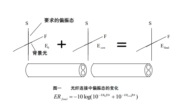 偏振光传输过程中背景光累积效应示意图