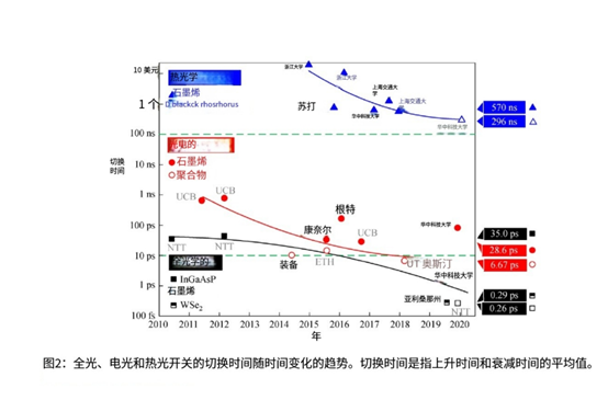 MEMS光开关0.26ps超快响应技术-广西科毅核心专利