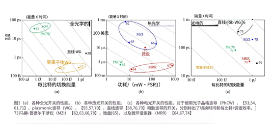 科毅128端口光开关在数据中心应用实拍图-低插损高密度