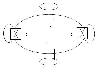 2×2机械式光开关光网络节点旁路与插入状态应用实例图