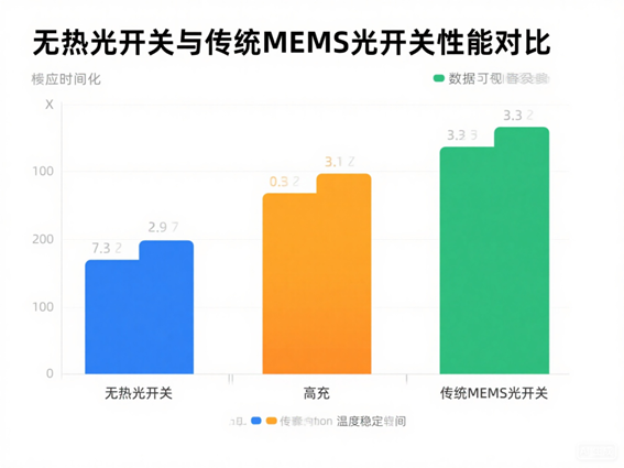 科毅SAW光开关与传统光开关插入损耗对比