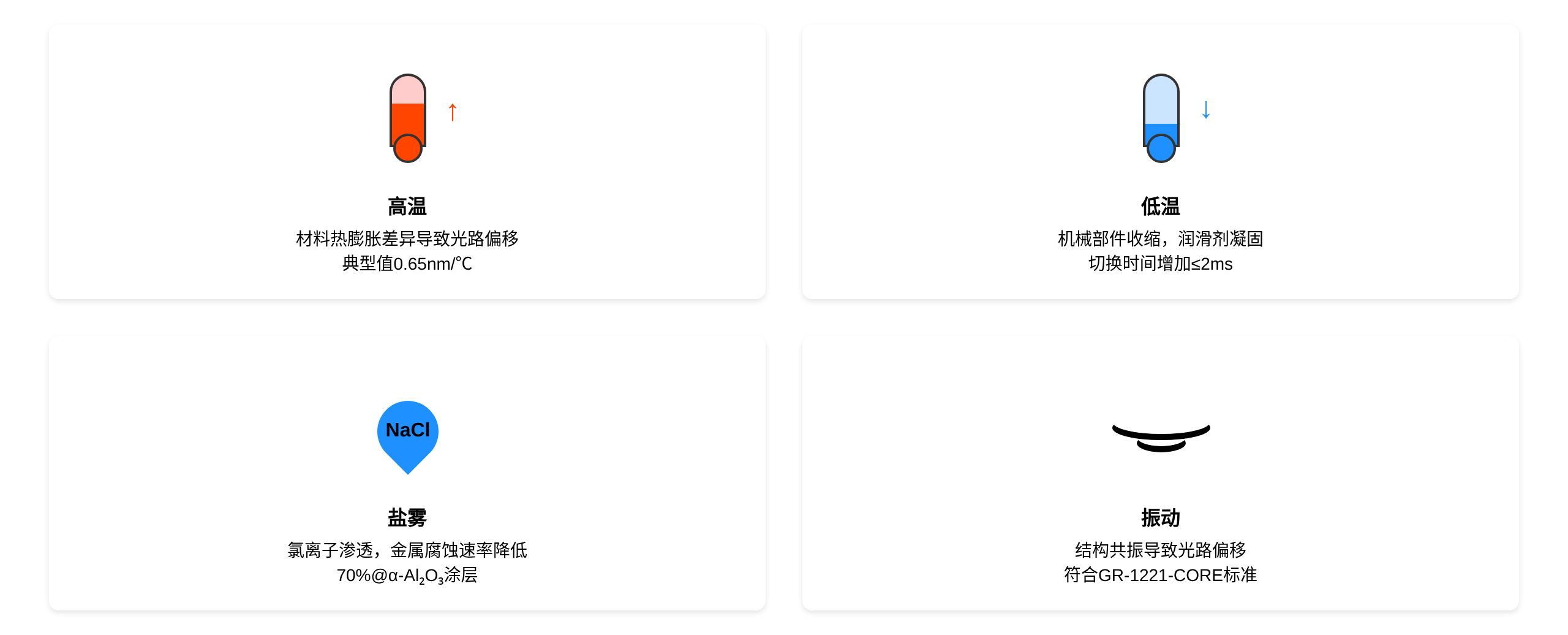 极端环境因素对光开关性能影响示意图