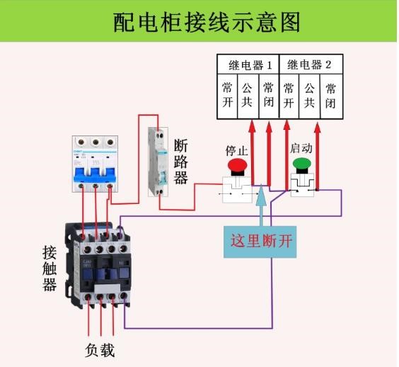 光开关远程控制安全防护架构图
