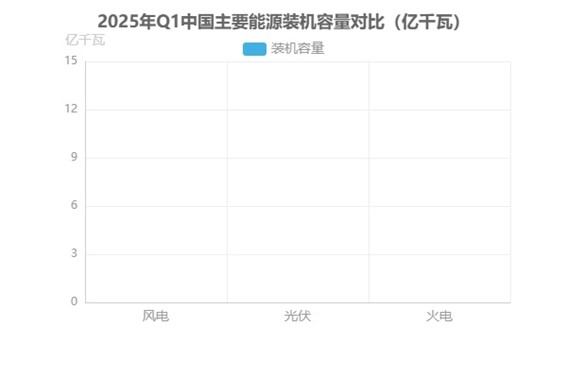 光开关在光伏中的装机容量对比图
