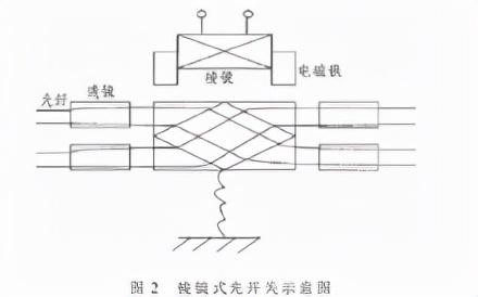 机械式光开关 棱镜切换原理示意图