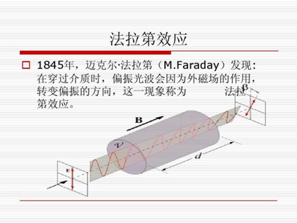 磁光开关 法拉第效应光路切换示意图