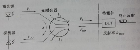 光通信系统回波损耗影响示意图