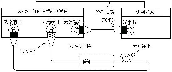 光开关回波损耗测试流程示意图