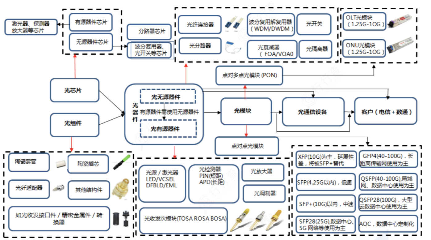 2025-2030光开关PDL控制技术趋势图
