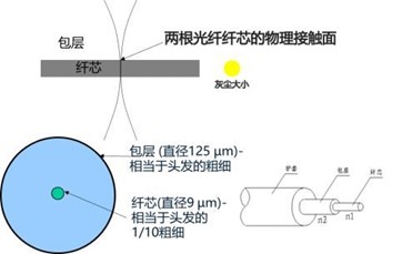 广西科毅6G光开关产品技术路线规划