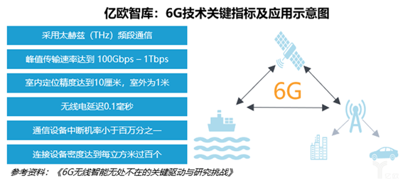 航天抗辐射技术在海底光开关中的应用路径