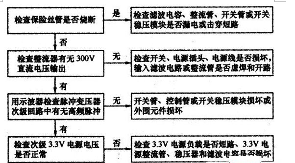 光开关故障排查流程图