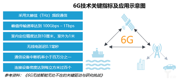 科毅智能诊断系统架构图