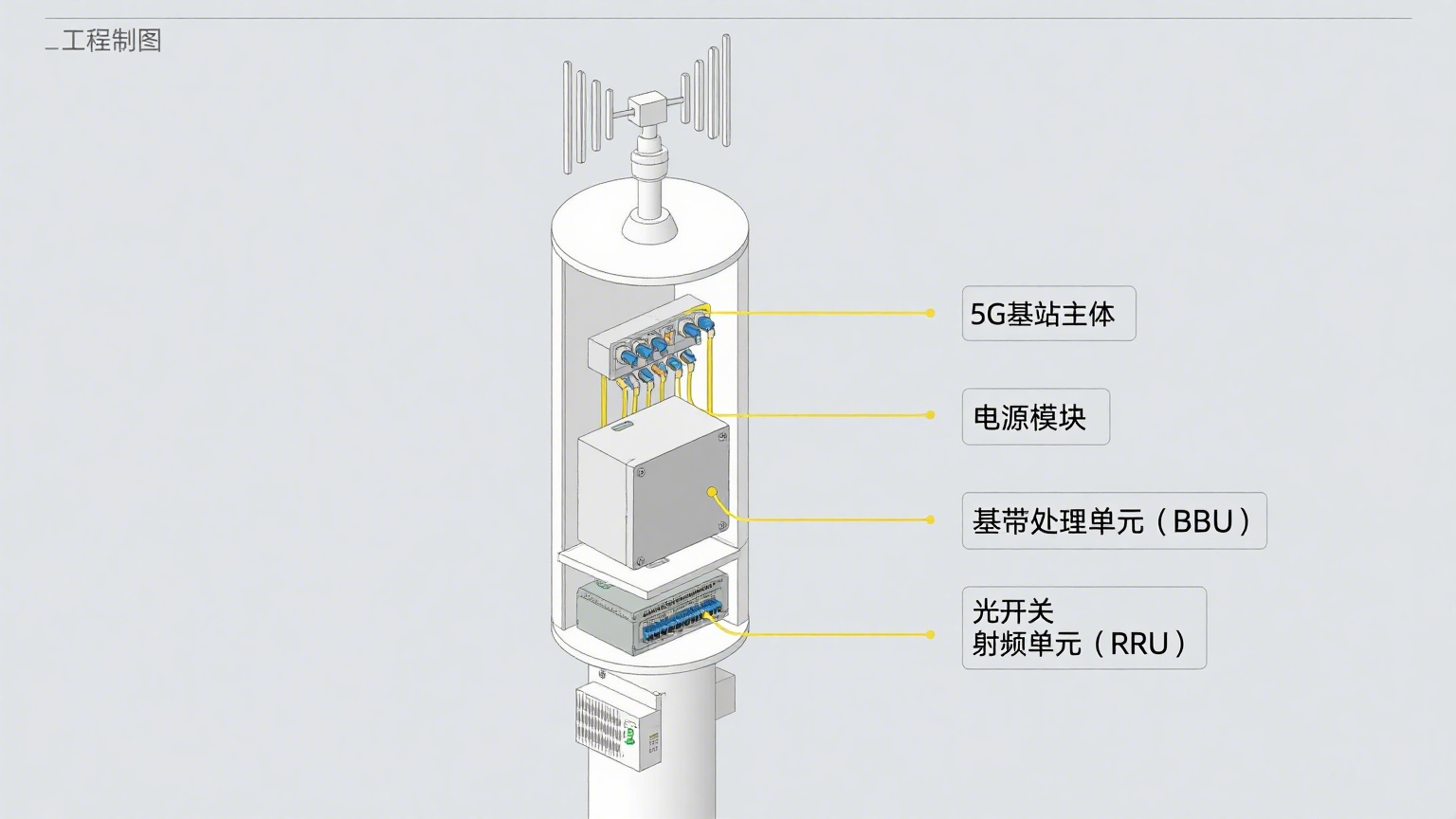 科毅光开关在5G基站中的部署示意图
