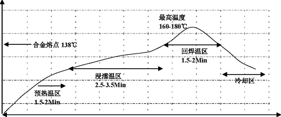 车规级光开关-40℃~125℃温度循环测试数据表图