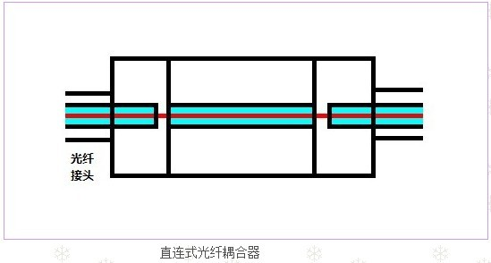 光耦合器_低插入损耗 - 广西科毅光通信