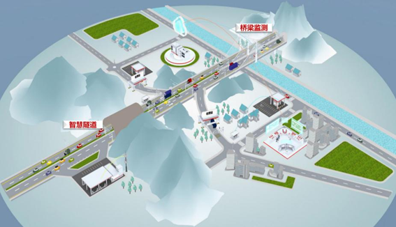 光开关在物联网感知层的技术定位图 光开关在物联网感知层的技术定位图