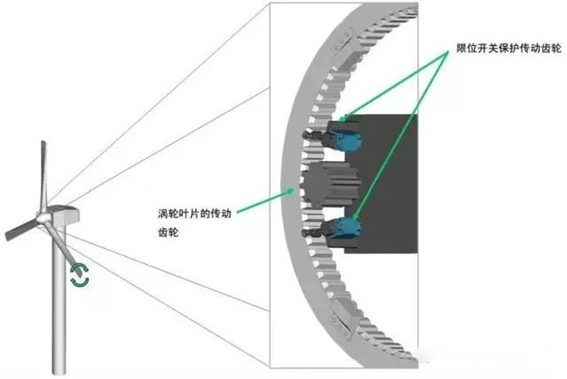 风电变桨系统光开关安装示意图