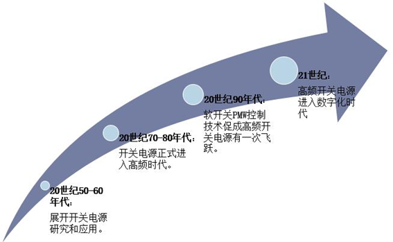 2024-2031年全球MEMS光开关市场规模预测（单位：亿美元）