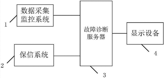 智能电网故障预警系统架构图