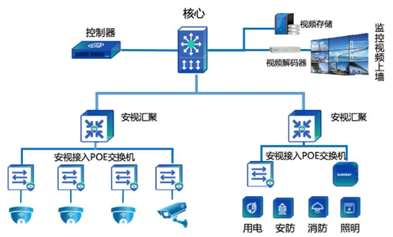 基于科毅光开关的无人仓库光纤定位系统拓扑架构图