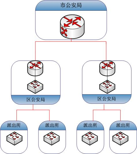 智能交通光纤传感网络拓扑结构示意图