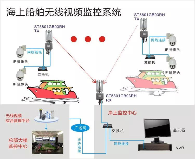 科毅船舶光纤通信系统架构 科毅船舶光纤通信系统架构