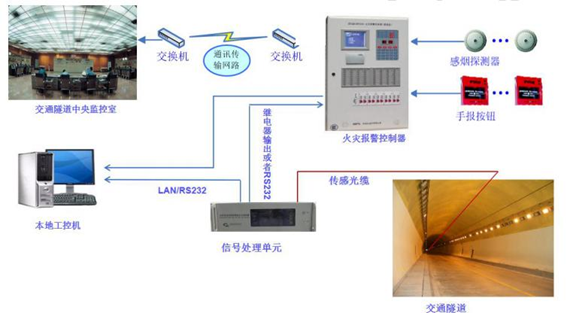 光纤导光系统拓扑结构示意图 光纤导光系统拓扑结构示意图