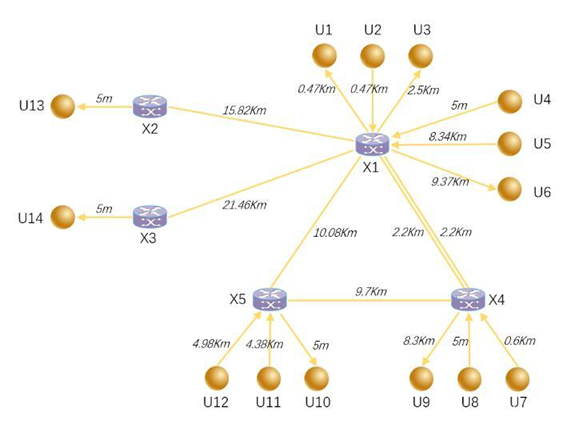 量子密钥分发网络拓扑结构图