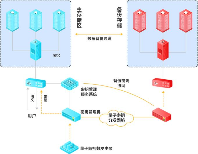 量子密钥分发网络光开关部署步骤图