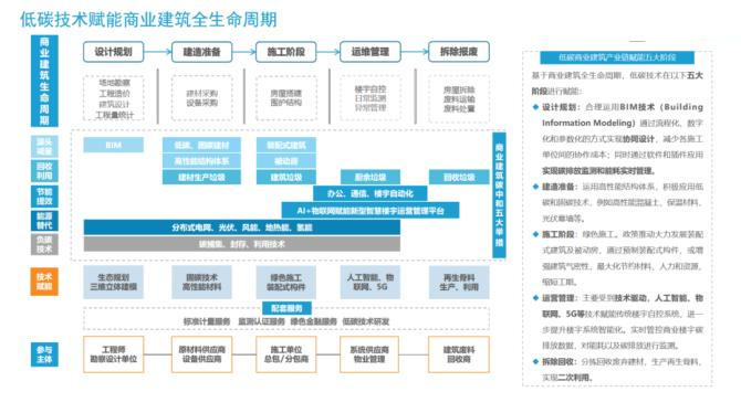 光开关绿色生产工艺流程图