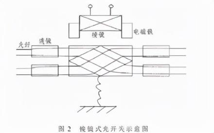 光开关贵金属回收流程图