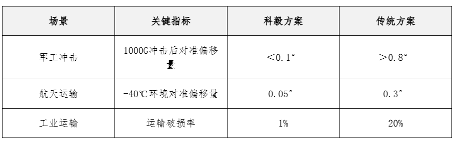 核心数据对比表