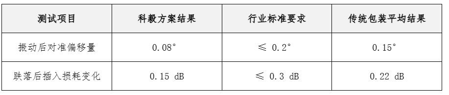 数据对比验证表 数据对比验证表