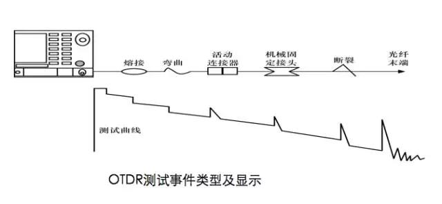 科毅光开关与OTDR协同工作原理示意图
