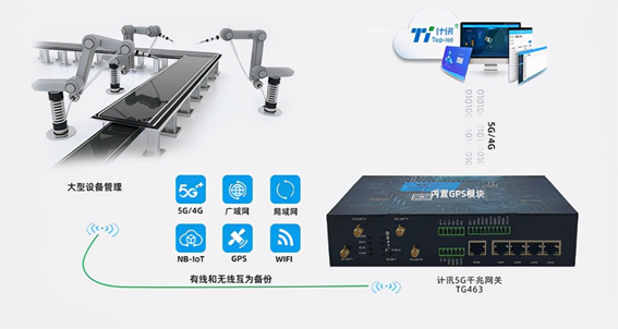 5G光通信网络架构示意图