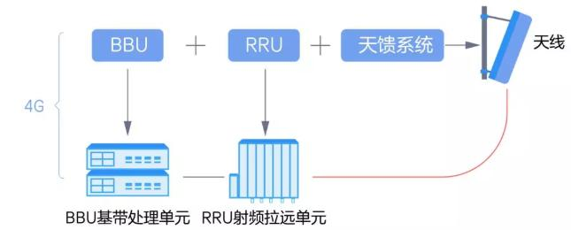 5G前传网络纳米光开关拓扑图