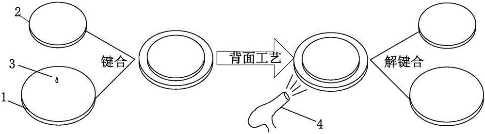 晶圆键合工艺流程图-异质集成制造流程