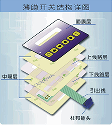 柔性光开关分层结构示意图 - 广西科毅 柔性光开关分层结构示意图 - 广西科毅